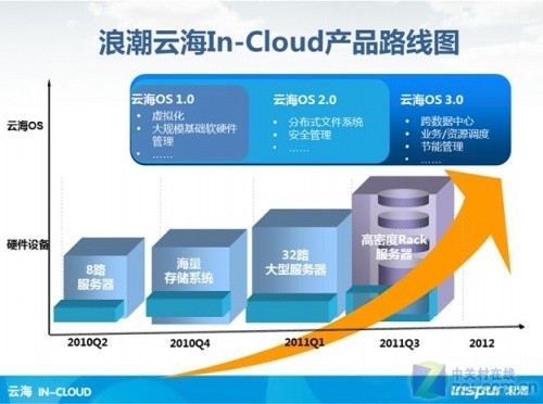 �ǻ۵������ �˳��Ƴ���װ���������� 